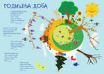 Logopedove pitalice za pričalice 10402 - Slika 3